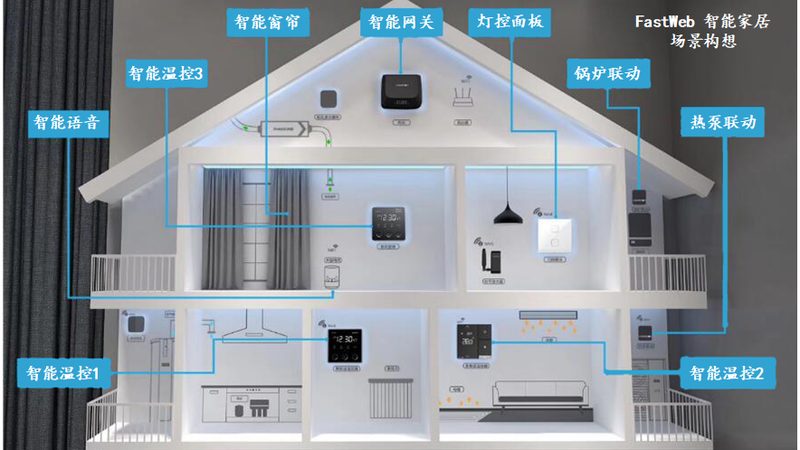 家庭智能安防系统，如何正确安装与维护？**