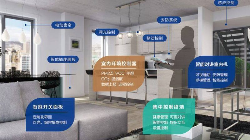 智能家居加盟合同：加盟商需知的五大注意事项