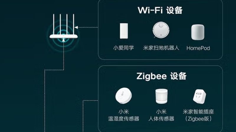 智能猫眼：如何从参数配置看门道**